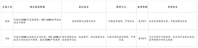 us倍思伸缩线充电产品全球销量TOP1密码不朽情缘登录入口筑牢充电品质解构Base(图2)