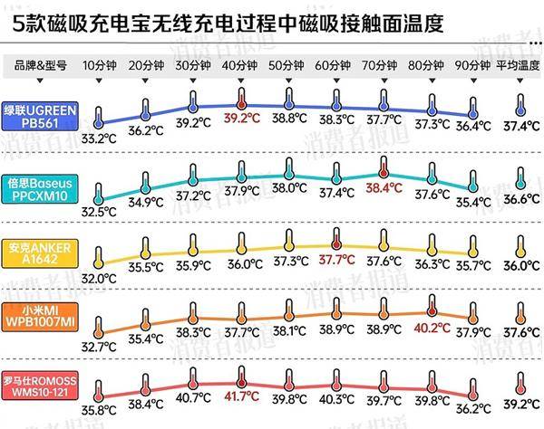 ！两大厂商分别在中美召回百万充电宝mg不朽情缘游戏网站移动电源危机(图3)
