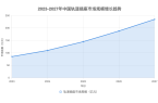 BK优必克轨道插座的逆势突围不朽情缘网站